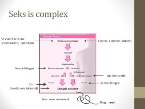 Seks is complex